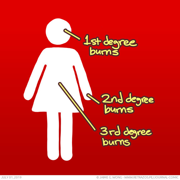 Burn degrees